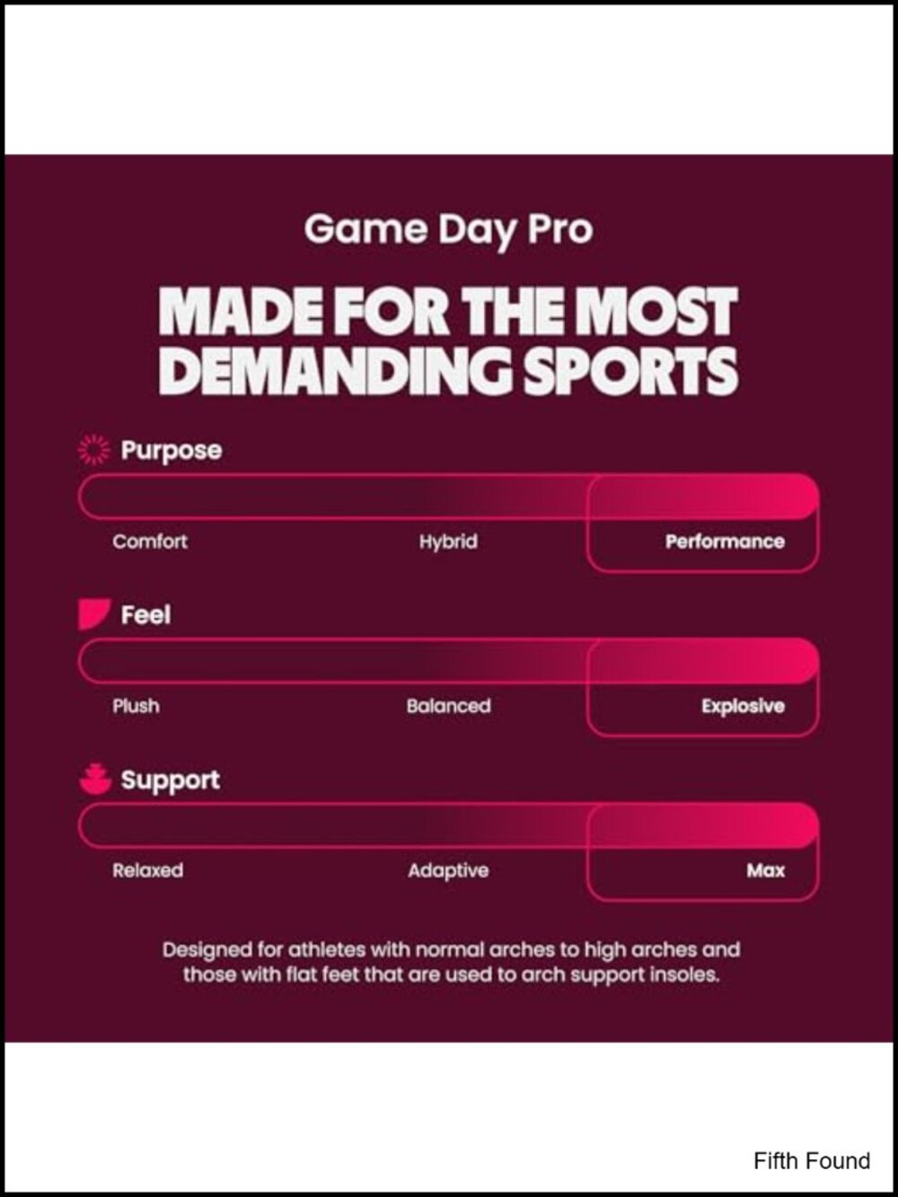 Game Day Pro Performance Insole High Arch Support - Picture 4 of 5